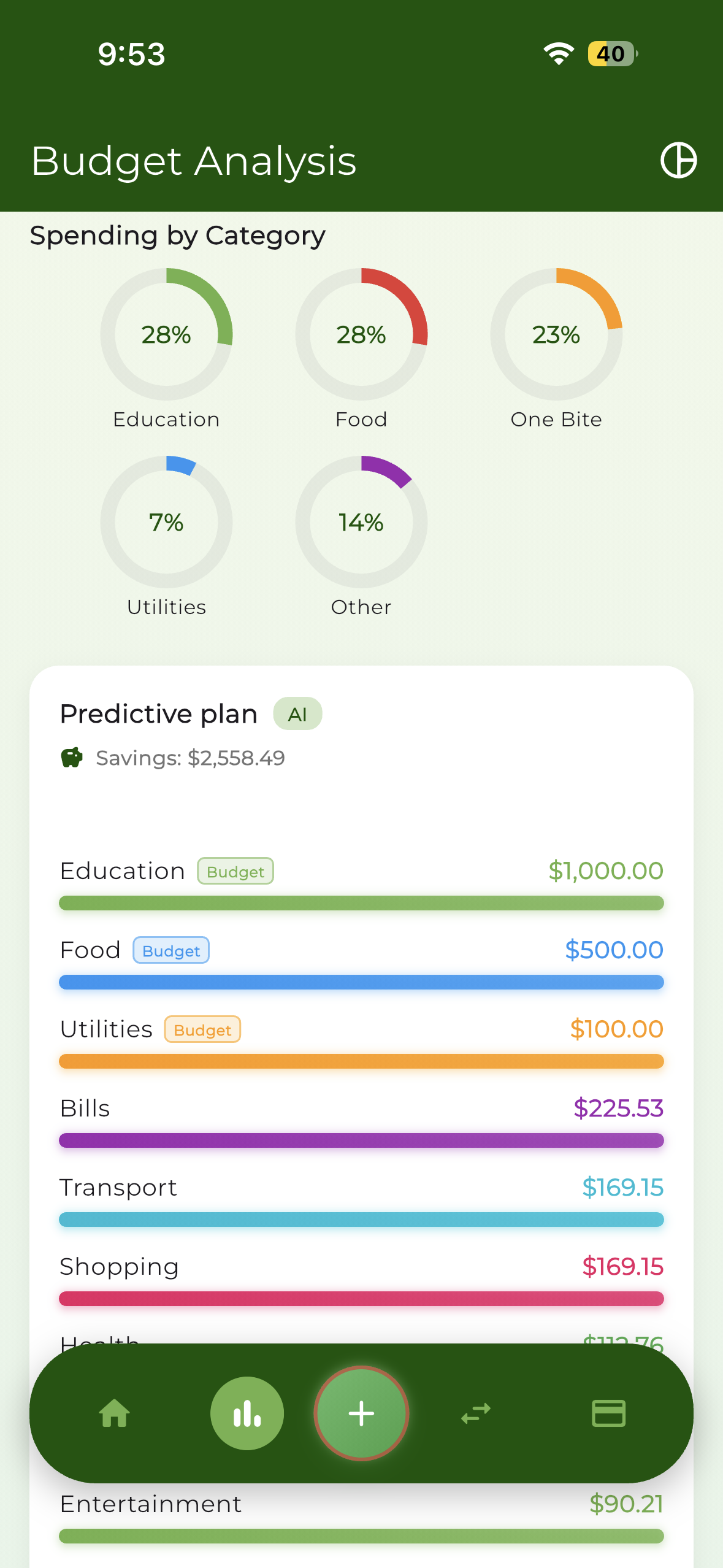 Zenpense budget analysis screen with spending by category